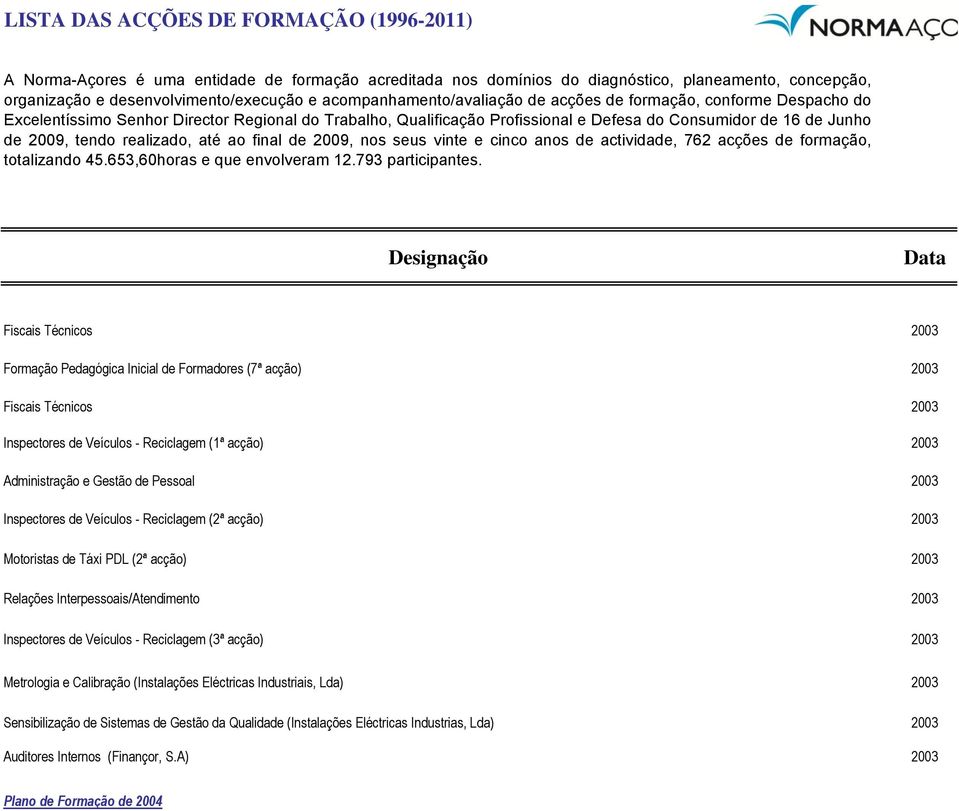 Interpessoais/Atendimento 2003 Inspectores de Veículos - Reciclagem (3ª acção) 2003 Metrologia e Calibração (Instalações Eléctricas Industriais, Lda)