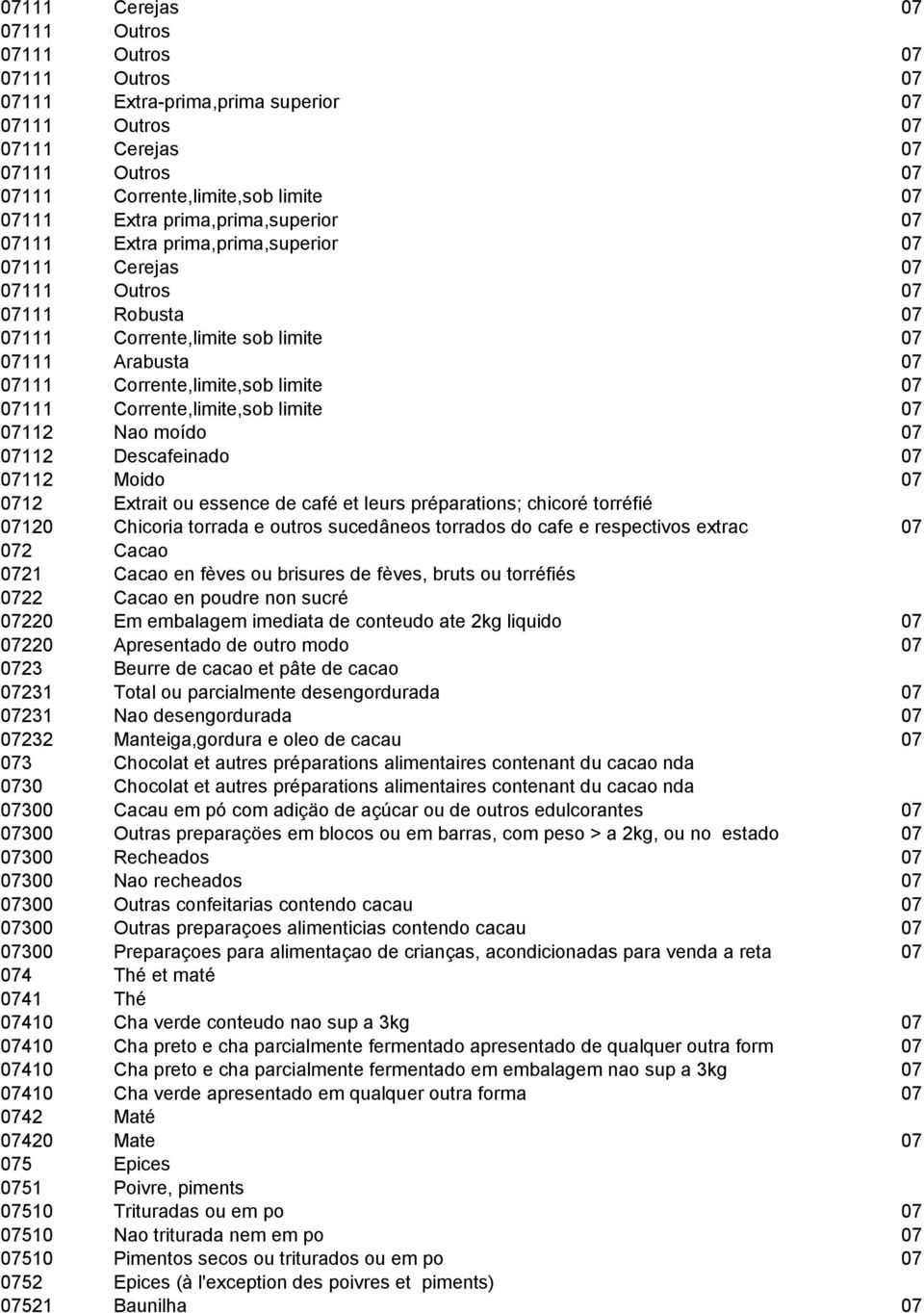 07111 Corrente,limite,sob limite 07 07112 Nao moído 07 07112 Descafeinado 07 07112 Moido 07 0712 Extrait ou essence de café et leurs préparations; chicoré torréfié 07120 Chicoria torrada e outros