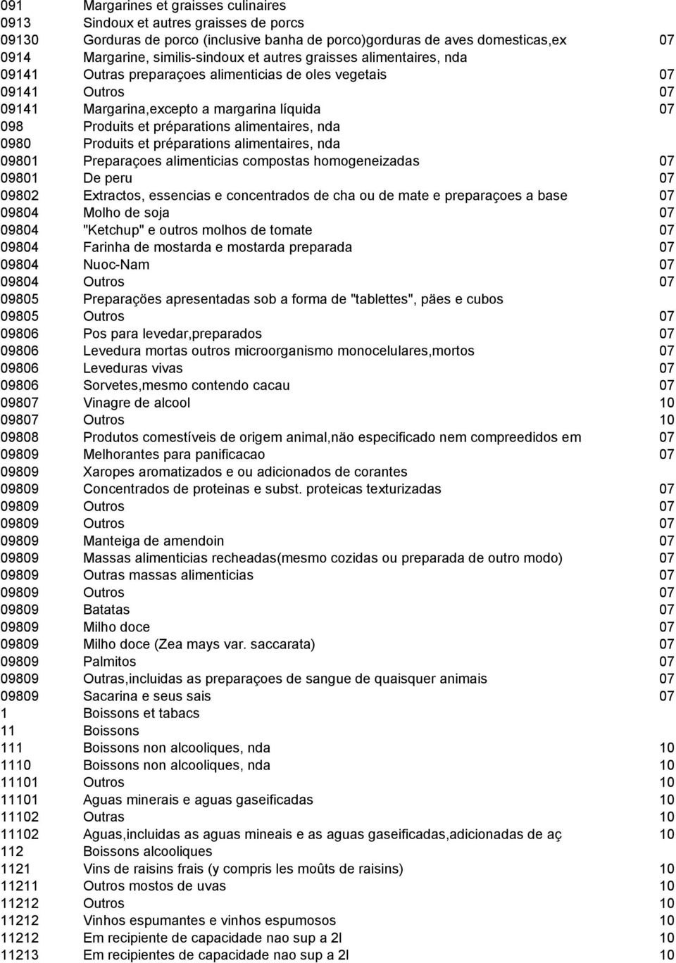 nda 0980 Produits et préparations alimentaires, nda 09801 Preparaçoes alimenticias compostas homogeneizadas 07 09801 De peru 07 09802 Extractos, essencias e concentrados de cha ou de mate e