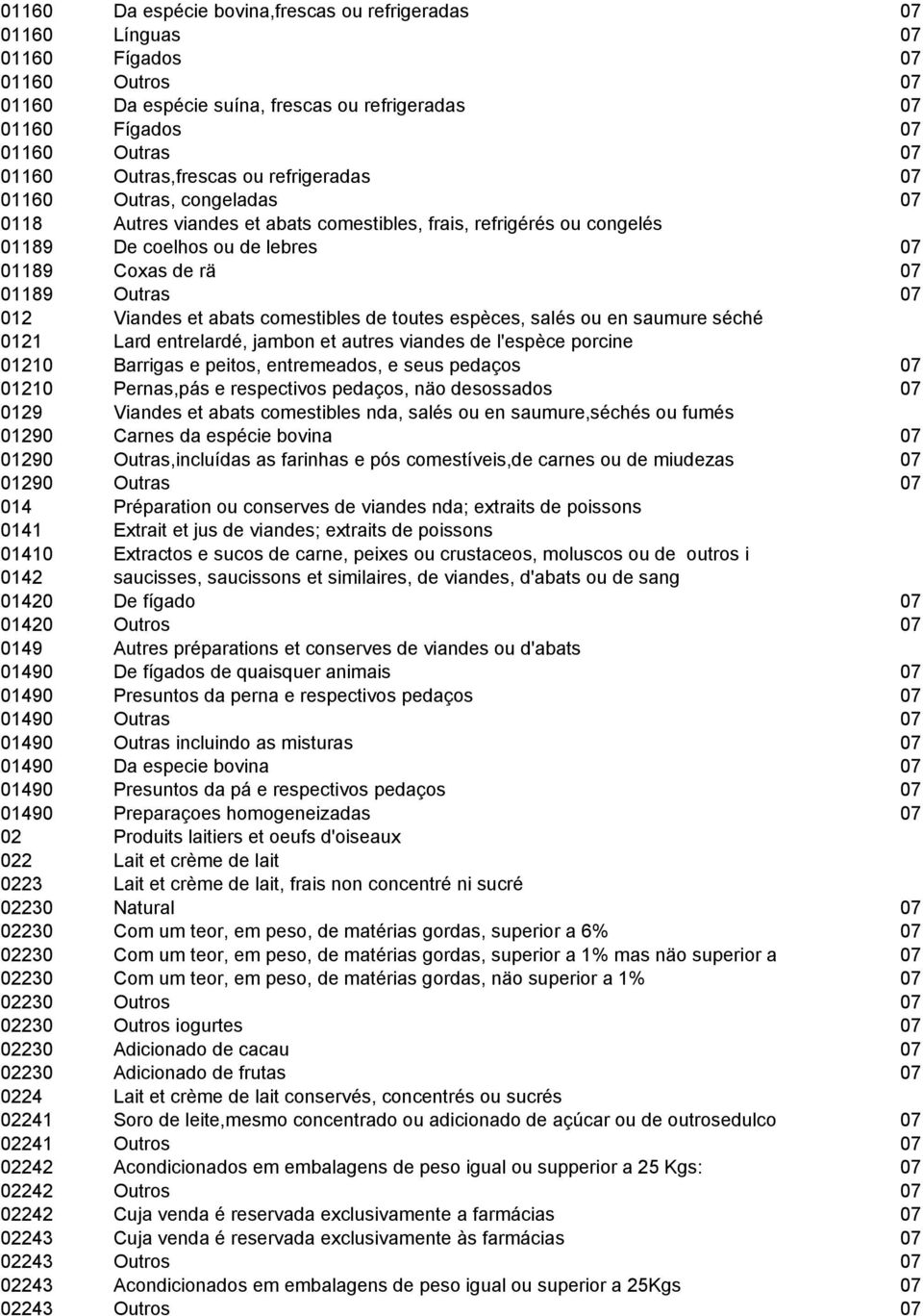 Outras 07 012 Viandes et abats comestibles de toutes espèces, salés ou en saumure séché 0121 Lard entrelardé, jambon et autres viandes de l'espèce porcine 01210 Barrigas e peitos, entremeados, e seus