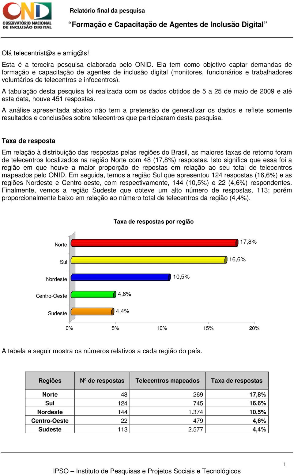 A tabulação desta pesquisa foi realizada com os dados obtidos de 5 a 25 de maio de 2009 e até esta data, houve 45 respostas.