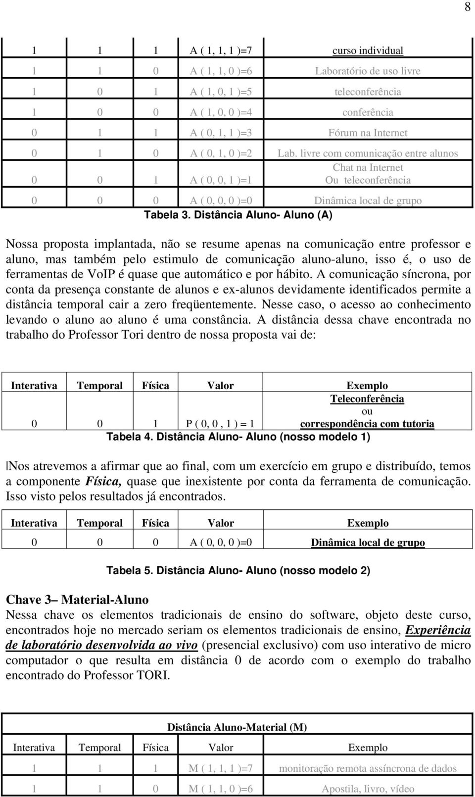 Distância Aluno- Aluno (A) Nossa proposta implantada, não se resume apenas na comunicação entre professor e aluno, mas também pelo estimulo de comunicação aluno-aluno, isso é, o uso de ferramentas de