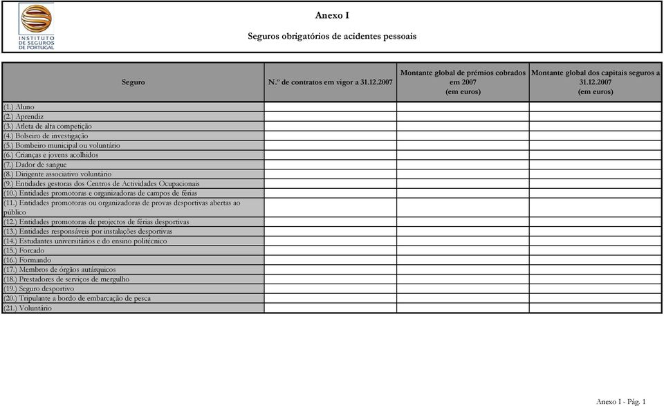 ) Entidades promotoras e organizadoras de campos de férias (11.) Entidades promotoras ou organizadoras de provas desportivas abertas ao público (12.