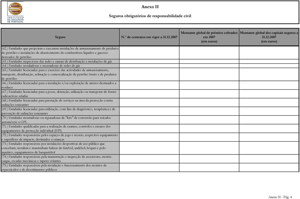 ) Entidades inspectoras das redes e ramais de distribuição e instalações de gás (64.) Entidades instaladoras e montadoras de redes de gás (65.