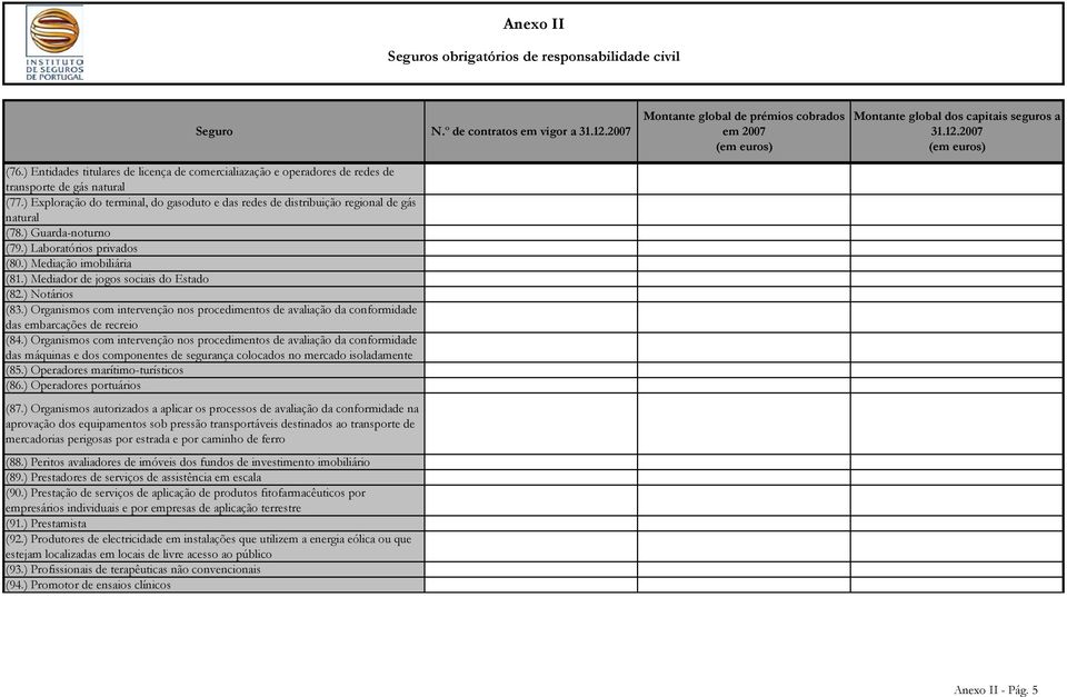 ) Mediador de jogos sociais do Estado (82.) Notários (83.) Organismos com intervenção nos procedimentos de avaliação da conformidade das embarcações de recreio (84.