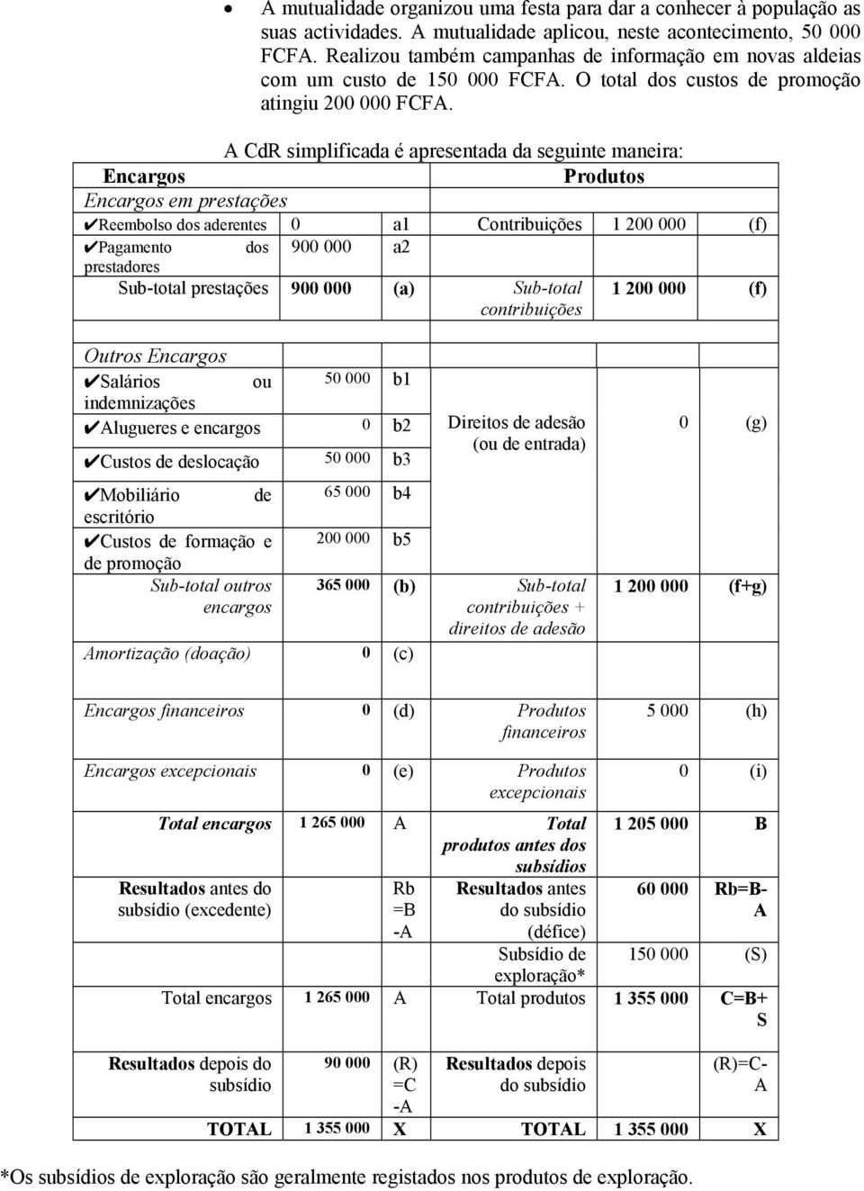 A CdR simplificada é apresentada da seguinte maneira: Encargos Produtos Encargos em prestações Reembolso dos aderentes 0 a1 Contribuições 1 200 000 (f) Pagamento dos 900 000 a2 prestadores Sub-total