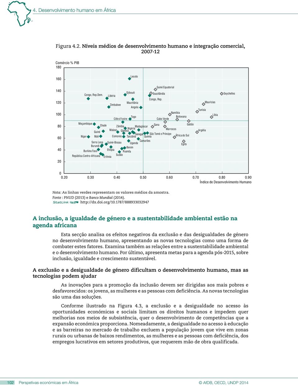 Zimbabwe Mauritânia Angola Namíbia Côte d'ivoire Togo Cabo Verde Botswana Moçambique Chade Gana Gabão Zâmbia Madagáscar Nigéria Malawi Marrocos Guiné Gâmbia Senegal São Tomé e Príncipe Níger Mali