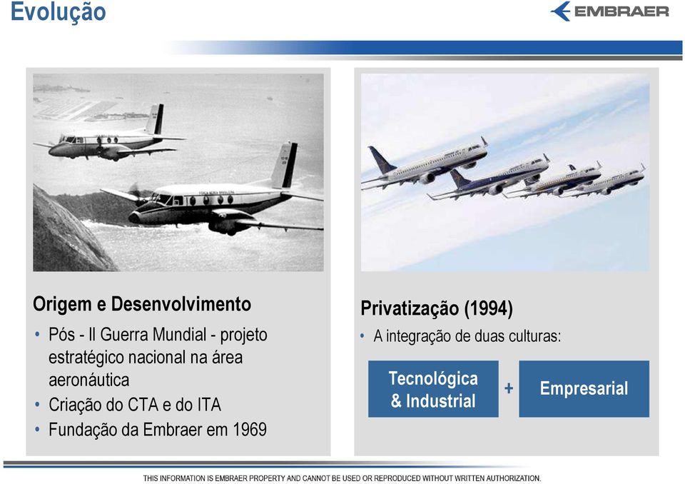 aeronáutica Criação do CTA e do ITA Fundação da Embraer em