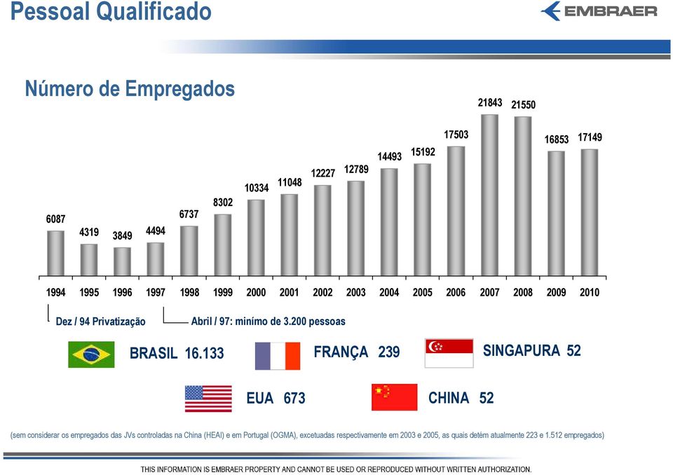 97: minímo de 3.200 pessoas BRASIL 16.