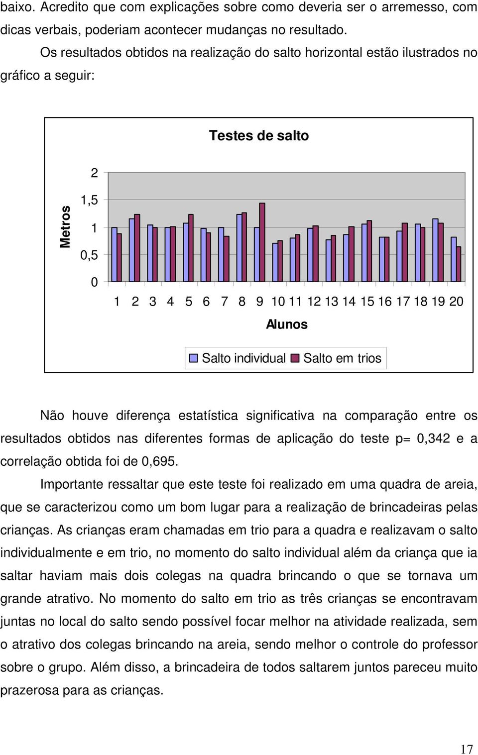 Salto em trios Não houve diferença estatística significativa na comparação entre os resultados obtidos nas diferentes formas de aplicação do teste p= 0,342 e a correlação obtida foi de 0,695.