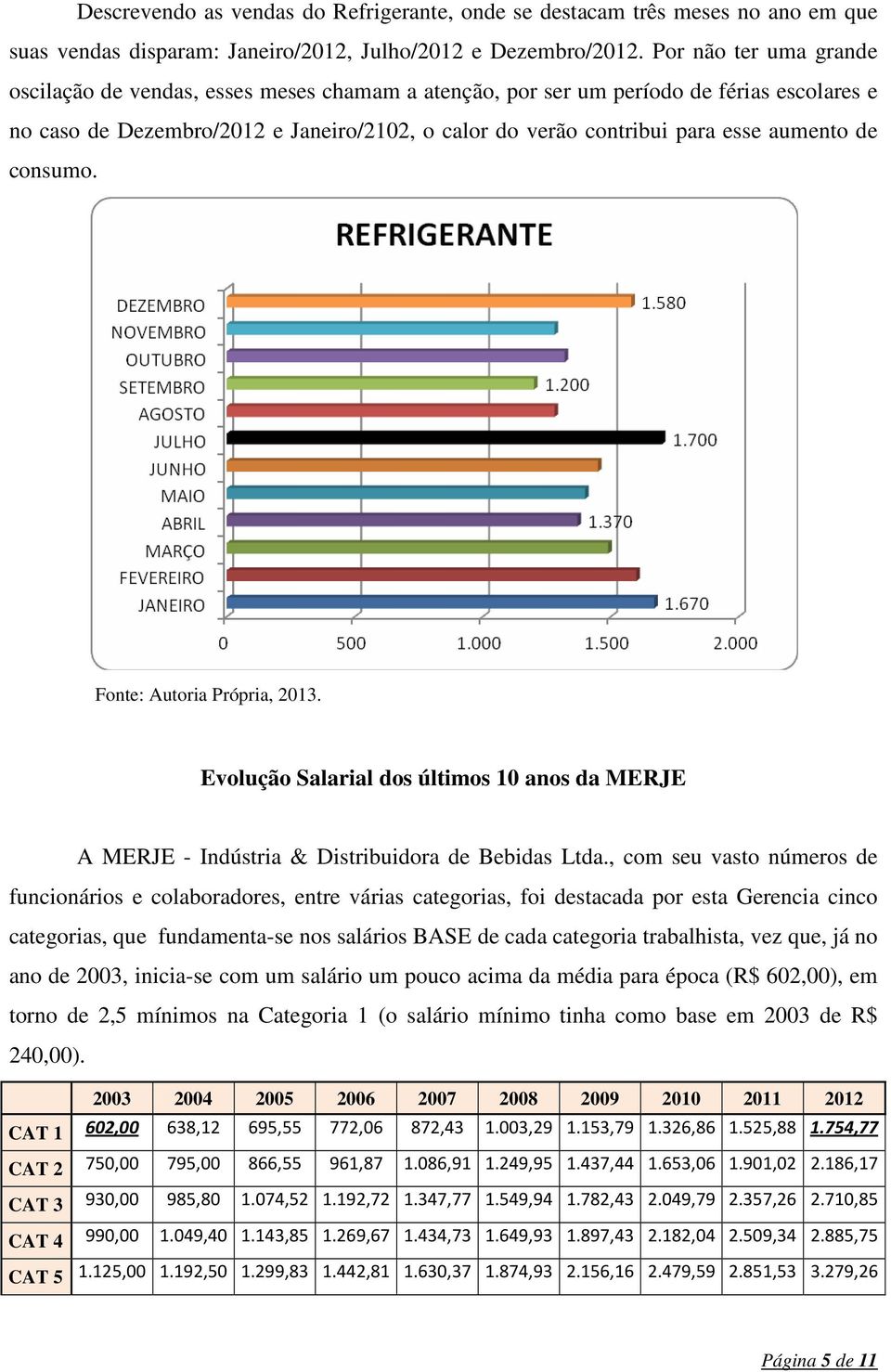 aumento de consumo.. Evolução Salarial dos últimos 10 anos da MERJE A MERJE - Indústria & Distribuidora de Bebidas Ltda.