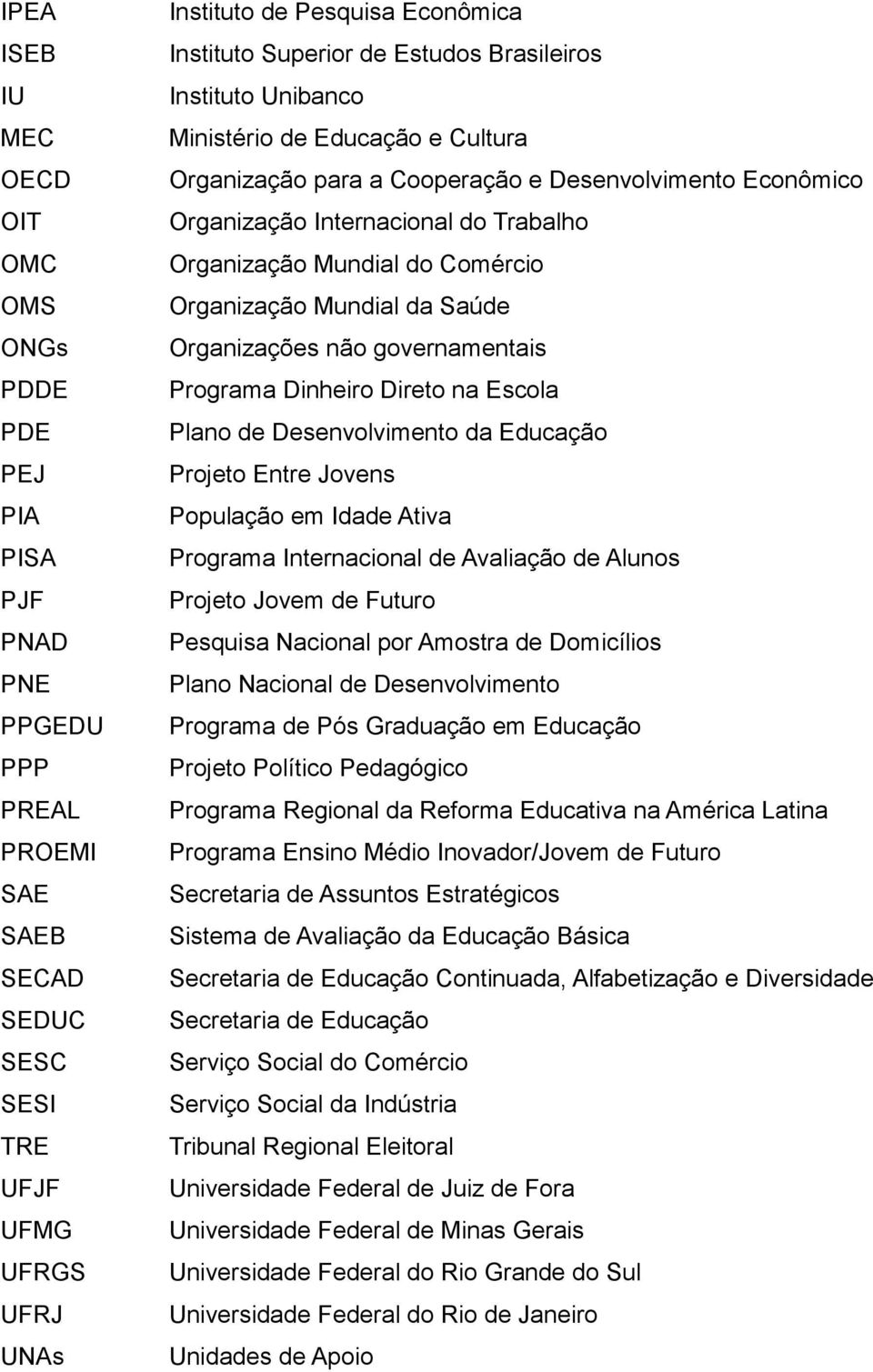 Organização Mundial do Comércio Organização Mundial da Saúde Organizações não governamentais Programa Dinheiro Direto na Escola Plano de Desenvolvimento da Educação Projeto Entre Jovens População em