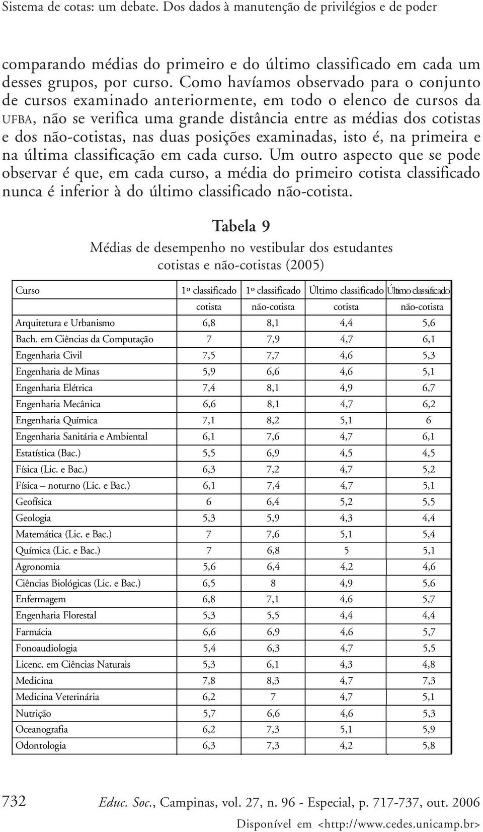 nas duas posições examinadas, isto é, na primeira e na última classificação em cada curso.