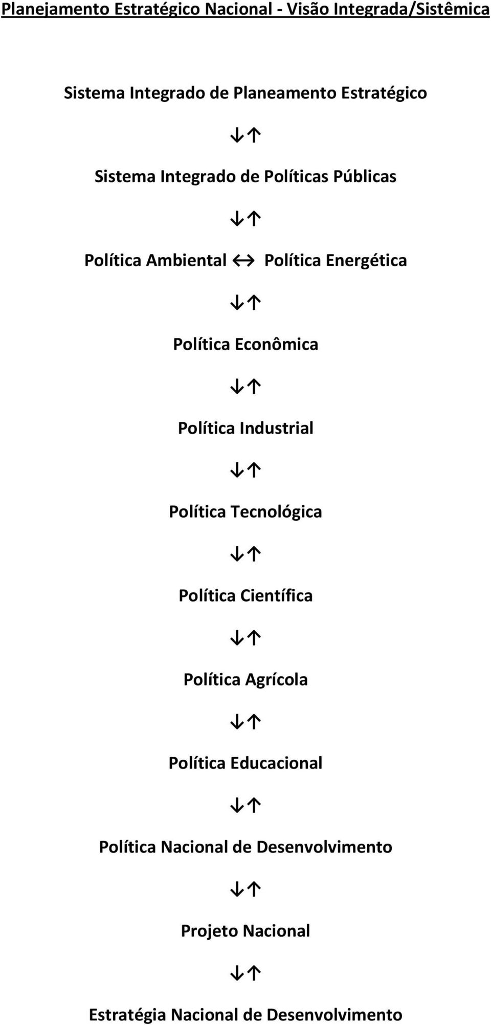 Econômica Política Industrial Política Tecnológica Política Científica Política Agrícola Política