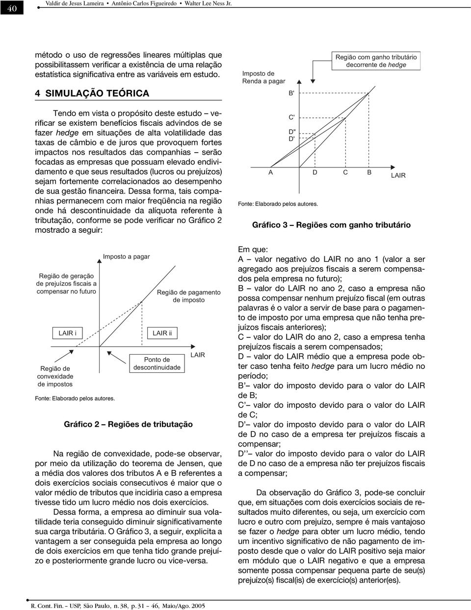 4 SIMULAÇÃO TEÓRICA Imposto de Renda a pagar B' Região com ganho tributário decorrente de hedge Tendo em vista o propósito deste estudo verificar se existem benefícios fiscais advindos de se fazer