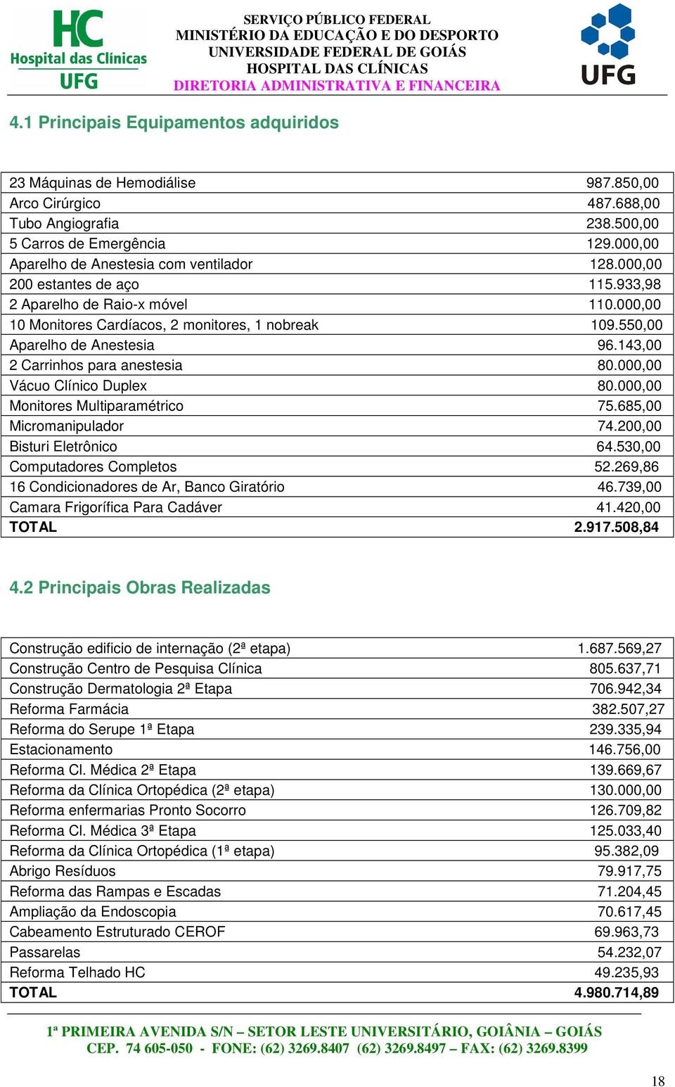 550,00 Aparelho de Anestesia 96.143,00 2 Carrinhos para anestesia 80.000,00 Vácuo Clínico Duplex 80.000,00 Monitores Multiparamétrico 75.685,00 Micromanipulador 74.200,00 Bisturi Eletrônico 64.