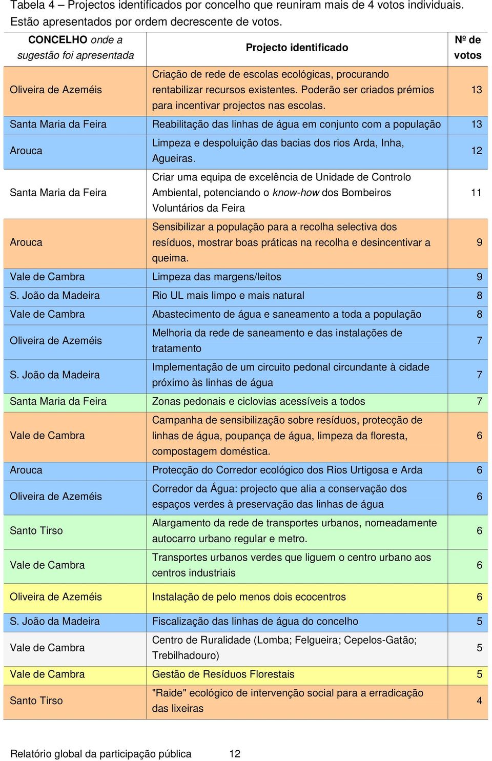 Poderão ser criados prémios para incentivar projectos nas escolas.