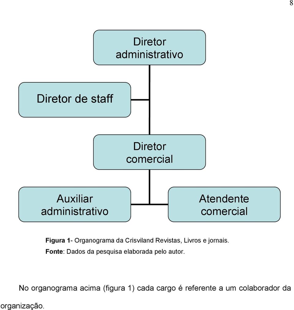 Revistas, Livros e jornais. Fonte: Dados da pesquisa elaborada pelo autor.