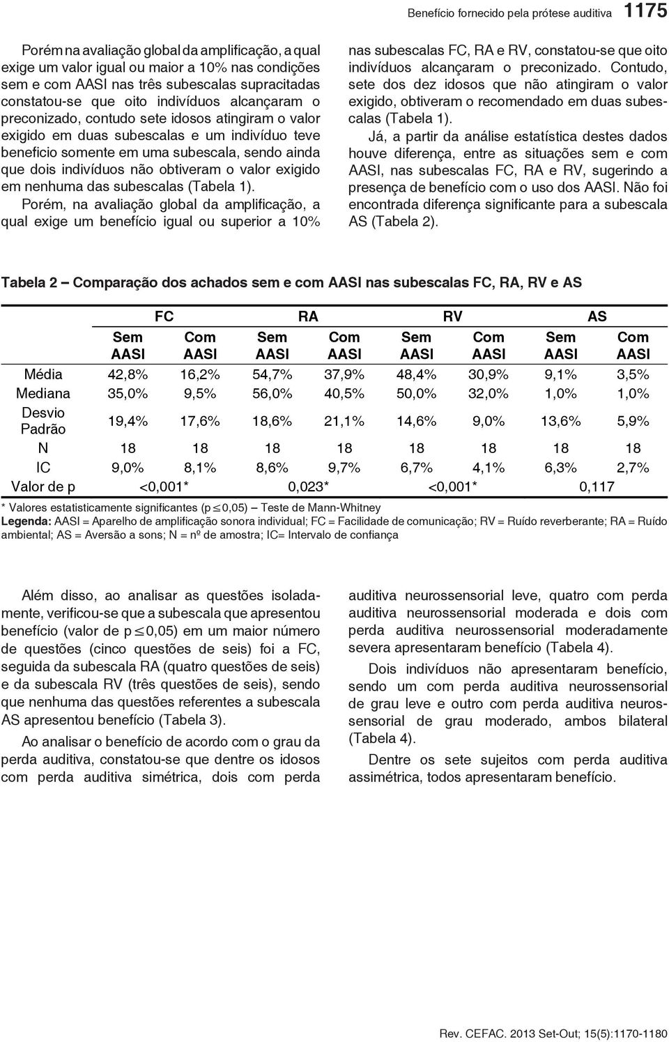 dois indivíduos não obtiveram o valor exigido em nenhuma das subescalas (Tabela 1).