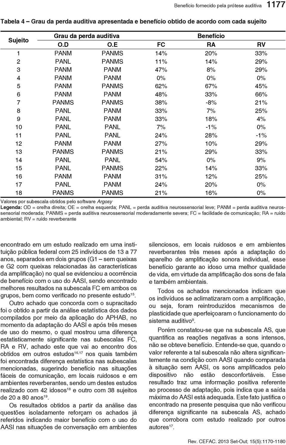 25% 9 PANL PANM 33% 18% 4% 10 PANL PANL 7% -1% 0% 11 PANL PANL 24% 28% -1% 12 PANM PANM 27% 10% 29% 13 PANMS PANMS 21% 29% 33% 14 PANL PANL 54% 0% 9% 15 PANL PANMS 22% 14% 33% 16 PANM PANM 31% 12%