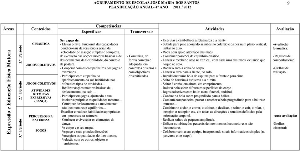 velocidade de reacção simples e complexa, de execução das acções motoras básicas e de deslocamentos da flexibilidade, do controlo da postura.