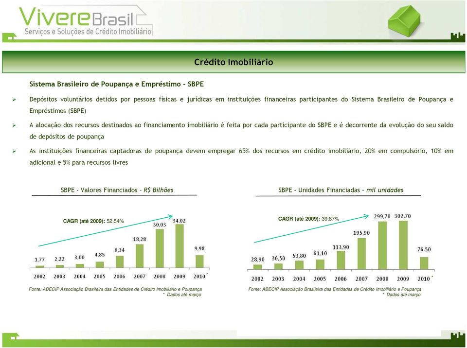 instituições financeiras captadoras de poupança devem empregar 65% dos recursos em crédito imobiliário, 20% em compulsório, 10% em adicional e 5% para recursos livres SBPE - Valores Financiados R$