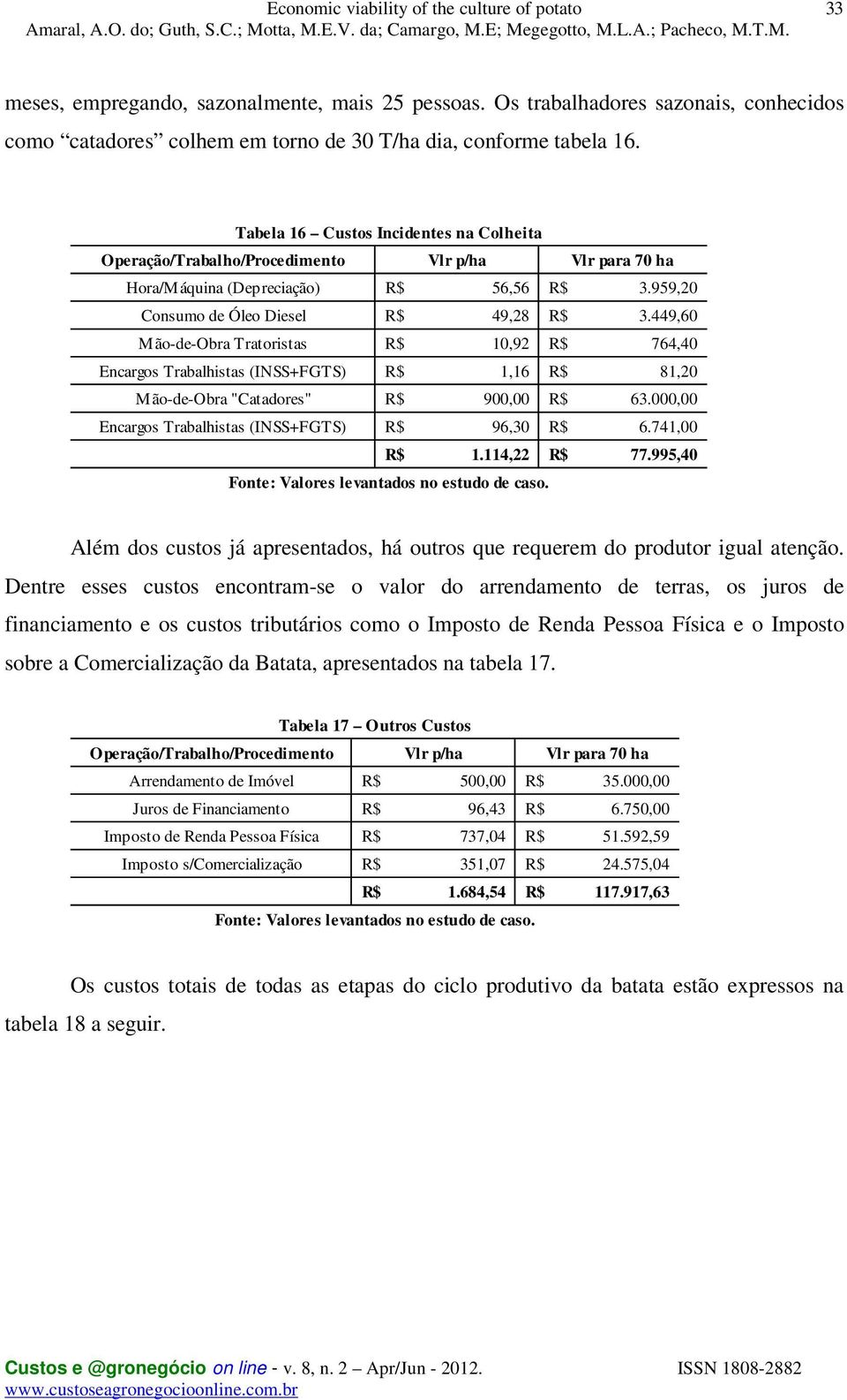 449,60 Mão-de-Obra Tratoristas R$ 10,92 R$ 764,40 Encargos Trabalhistas (INSS+FGTS) R$ 1,16 R$ 81,20 M ão-de-obra "Catadores" R$ 900,00 R$ 63.000,00 Encargos Trabalhistas (INSS+FGTS) R$ 96,30 R$ 6.