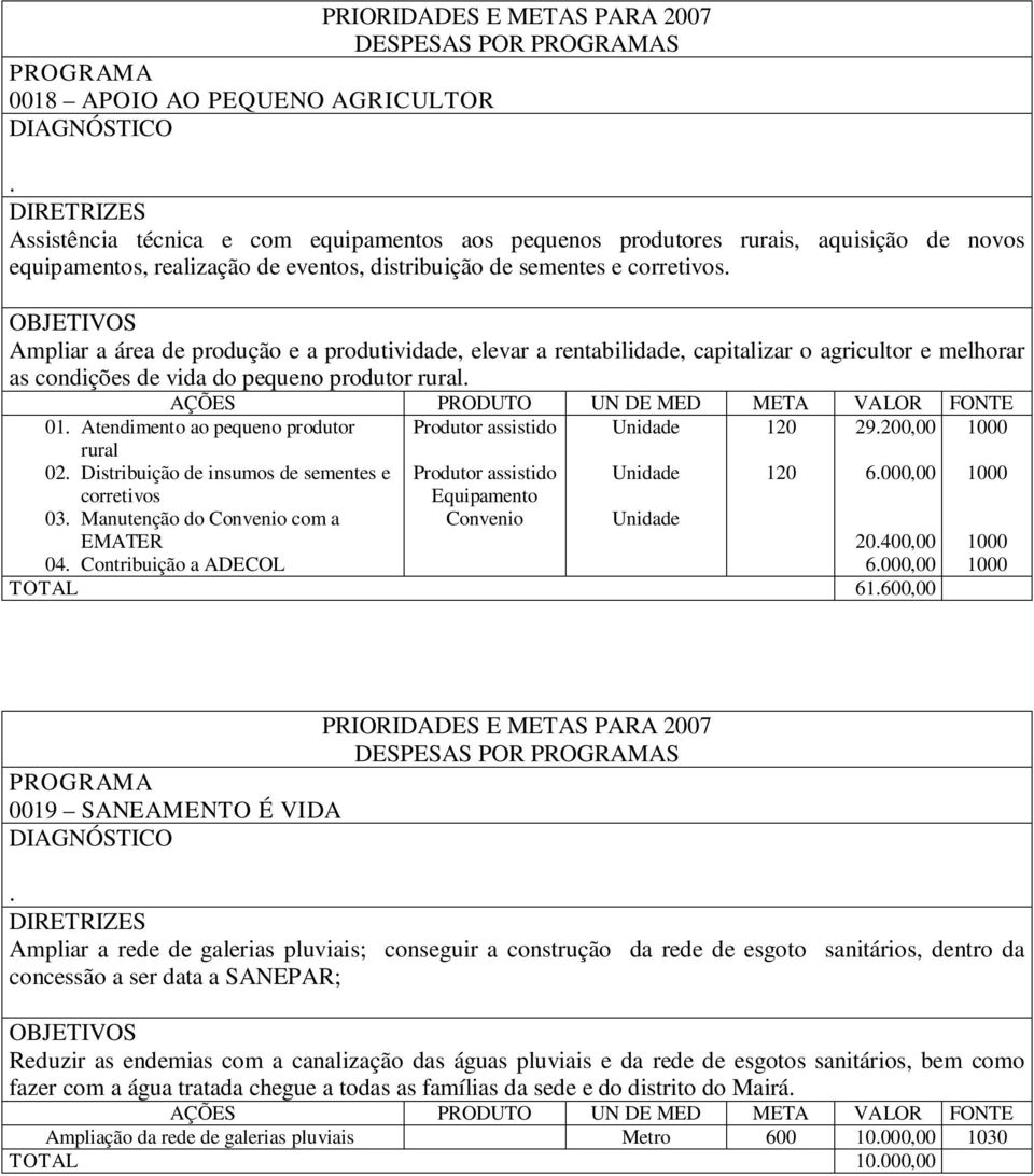 Distribuição de insumos de sementes e corretivos 03 Manutenção do Convenio com a EMATER 04 Contribuição a ADECOL Produtor assistido Produtor assistido Equipamento Convenio 20 20 29200,00 6,00