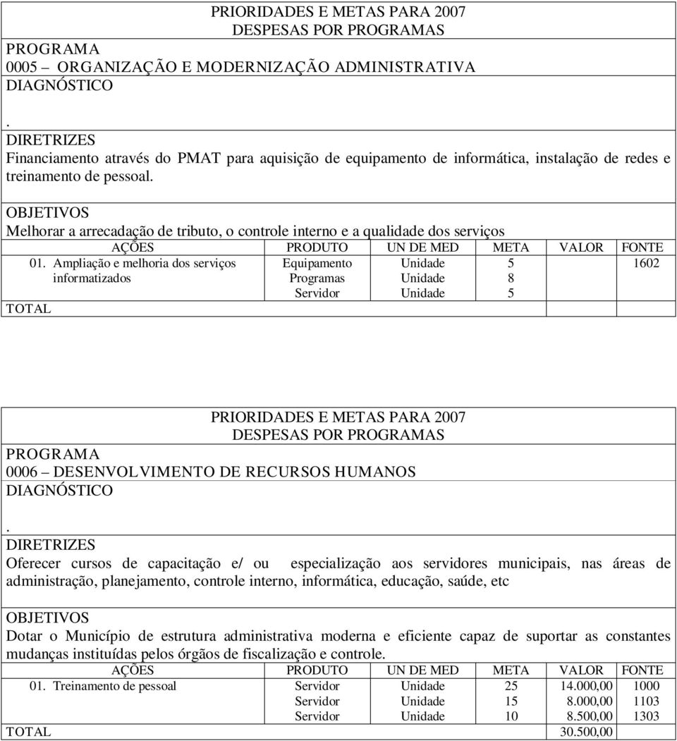 de capacitação e/ ou especialização aos servidores municipais, nas áreas de administração, planejamento, controle interno, informática, educação, saúde, etc Dotar o Município de estrutura