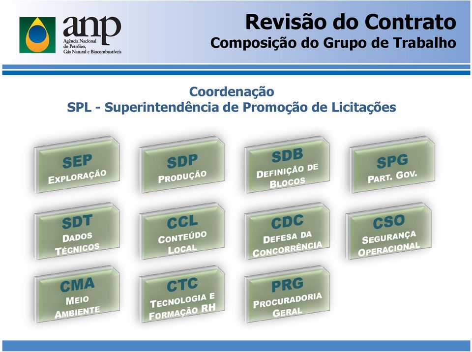 Trabalho Coordenação SPL -