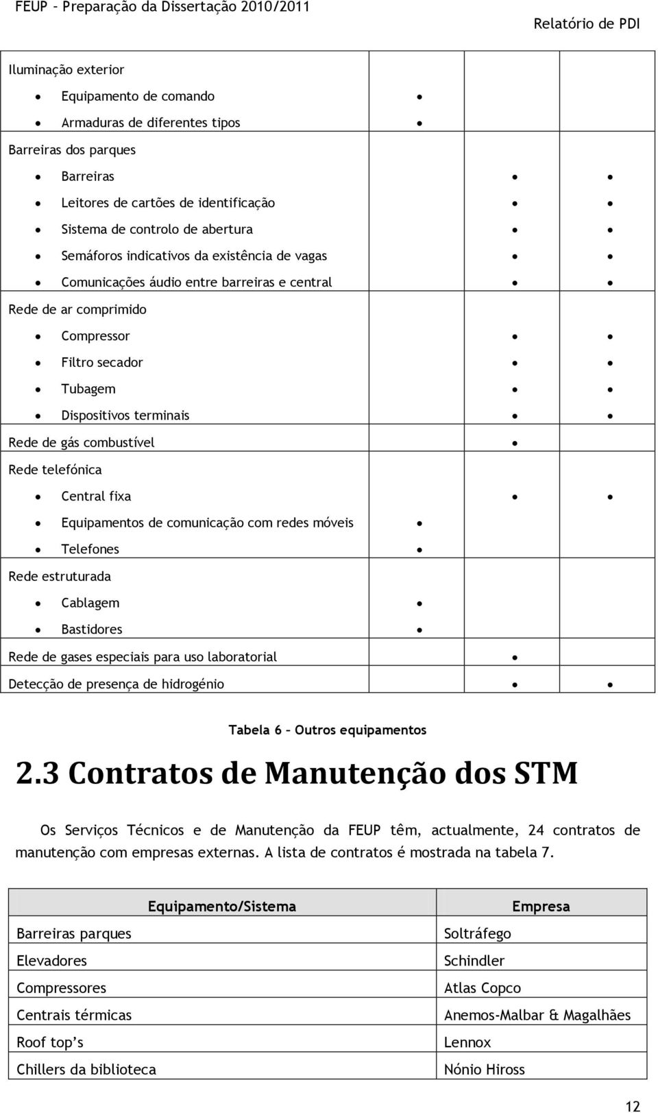 Equipamentos de comunicação com redes móveis Telefones Rede estruturada Cablagem Bastidores Rede de gases especiais para uso laboratorial Detecção de presença de hidrogénio Tabela 6 Outros