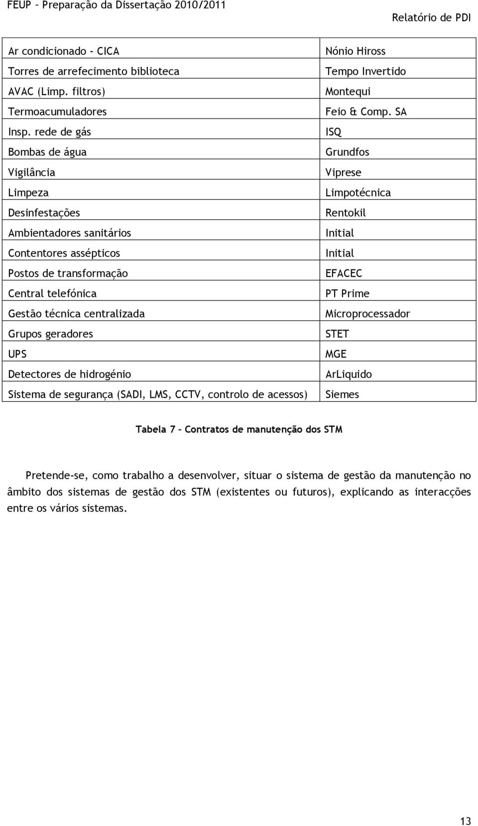 UPS Detectores de hidrogénio Sistema de segurança (SADI, LMS, CCTV, controlo de acessos) Nónio Hiross Tempo Invertido Montequi Feio & Comp.