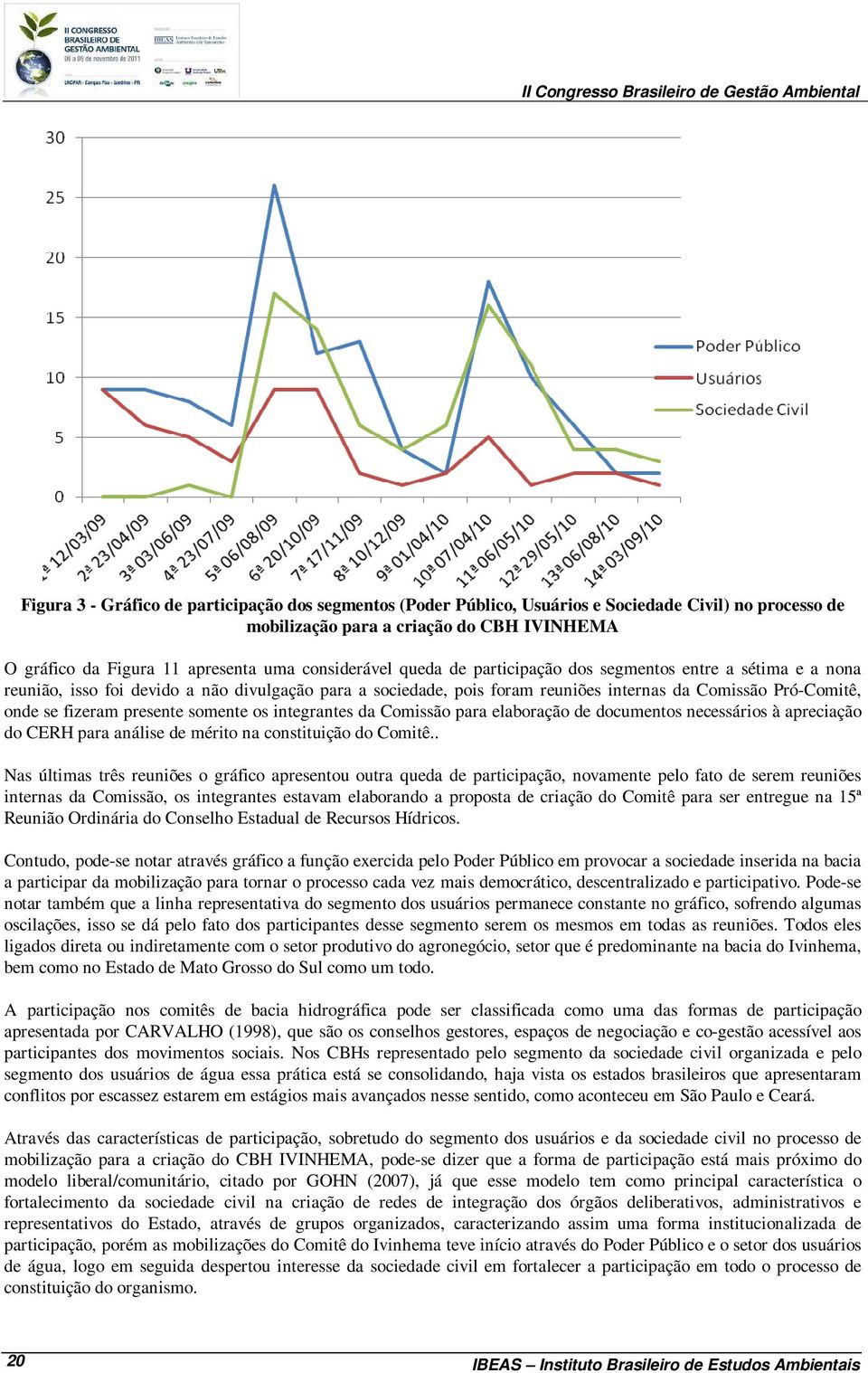 fizeram presente somente os integrantes da Comissão para elaboração de documentos necessários à apreciação do CERH para análise de mérito na constituição do Comitê.