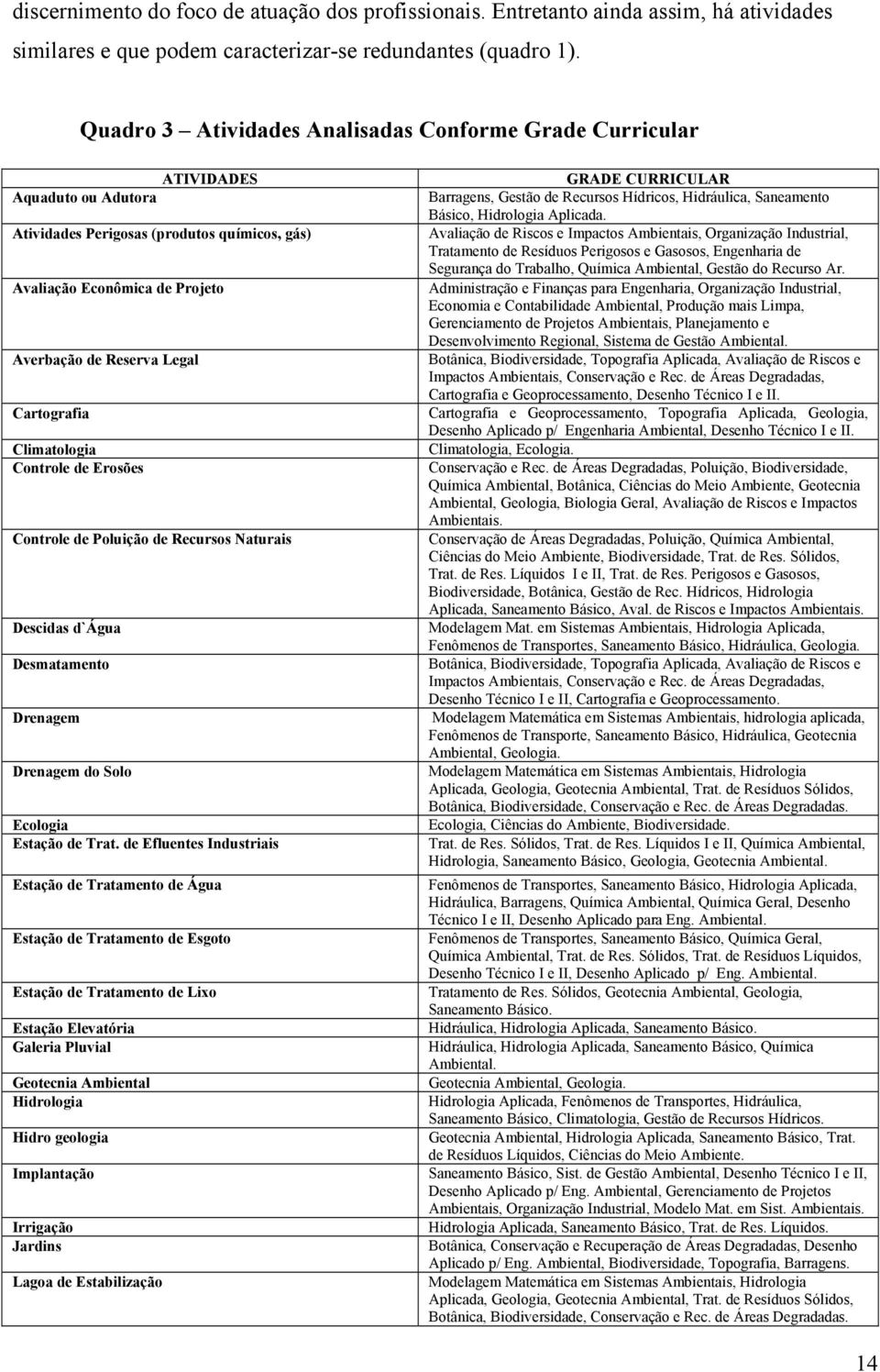 Cartografia Climatologia Controle de Erosões Controle de Poluição de Recursos Naturais Descidas d`água Desmatamento Drenagem Drenagem do Solo Ecologia Estação de Trat.