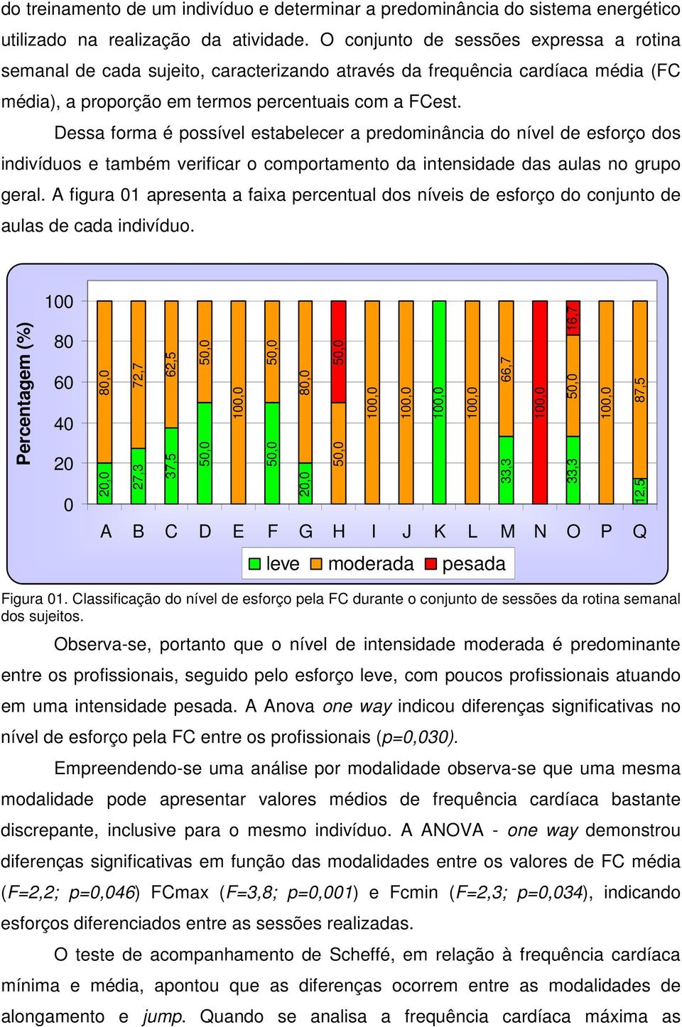 Dessa forma é possível estabelecer a predominância do nível de esforço dos indivíduos e também verificar o comportamento da intensidade das aulas no grupo geral.