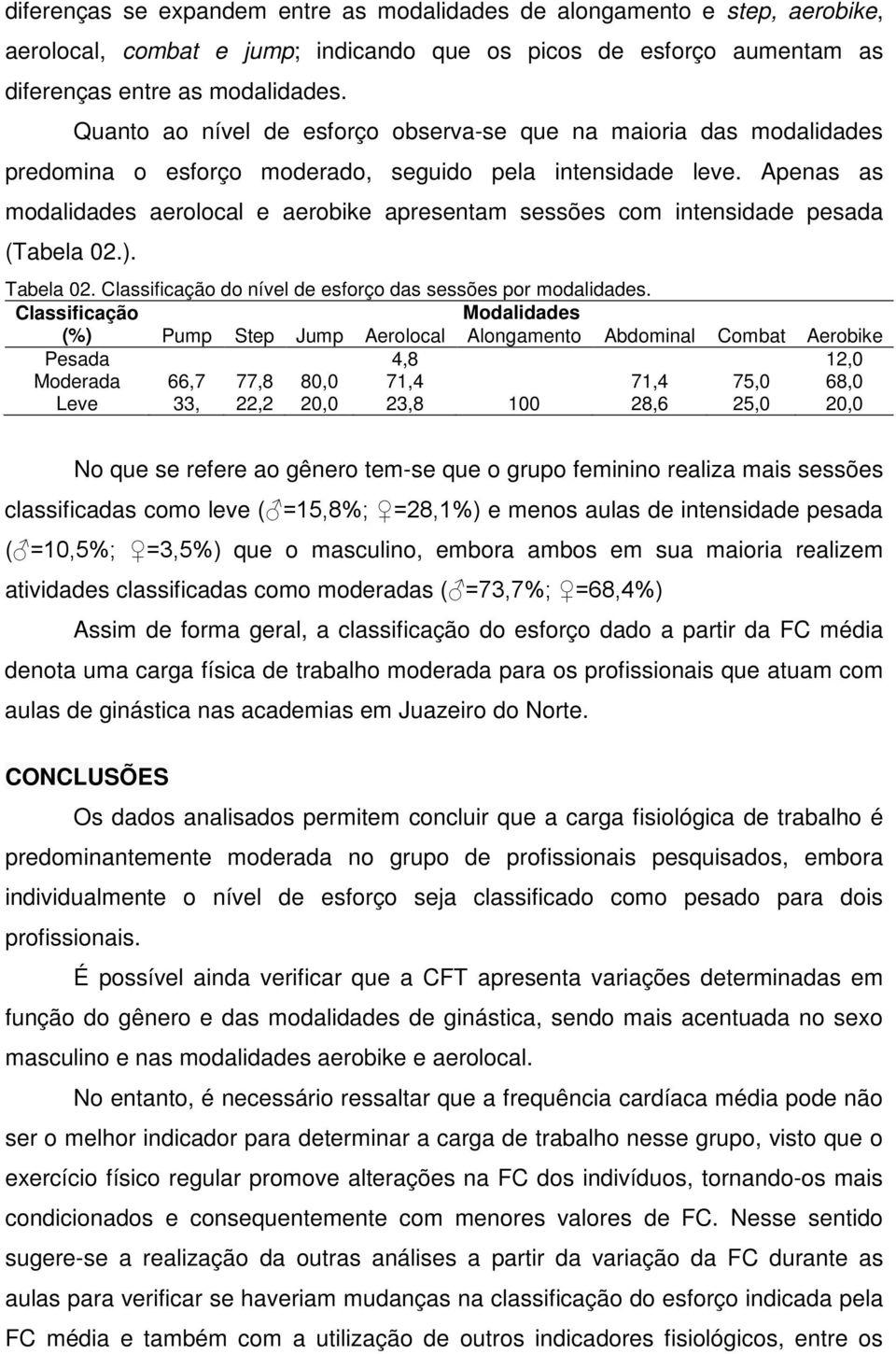 Apenas as modalidades aerolocal e aerobike apresentam sessões com intensidade pesada (Tabela 02.). Tabela 02. Classificação do nível de esforço das sessões por modalidades.