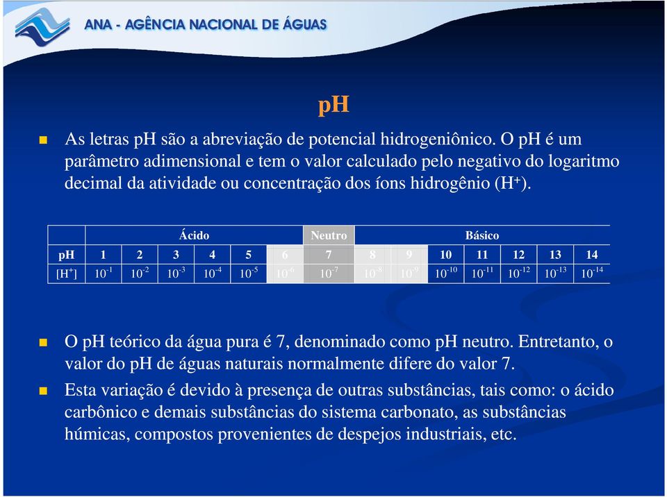 Ácido Neutro Básico ph 1 2 3 4 5 6 7 8 9 10 11 12 13 14 [H + ] 10-1 10-2 10-3 10-4 10-5 10-6 10-7 10-8 10-9 10-10 10-11 10-12 10-13 10-14 O ph teórico da água pura é 7,
