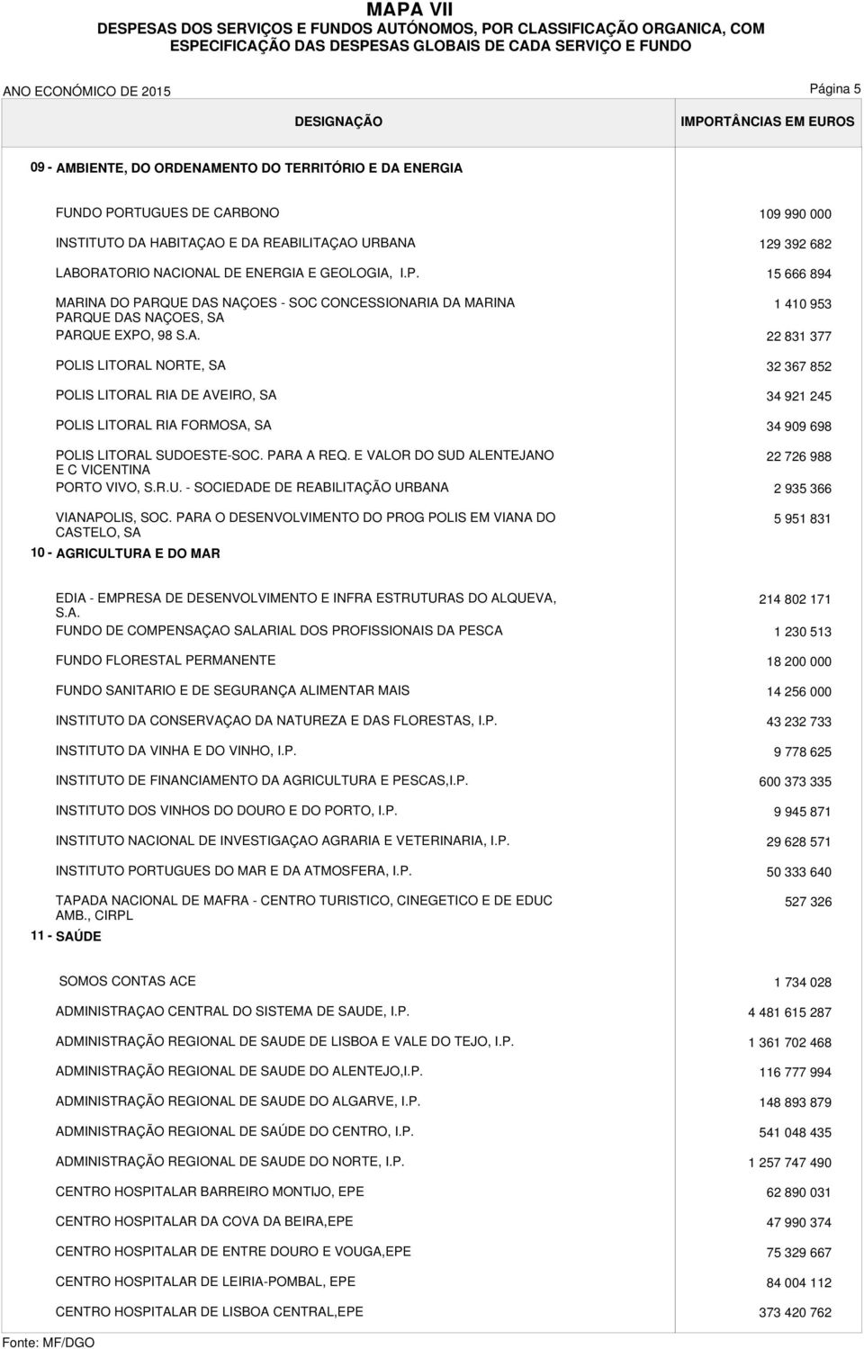 PARA A REQ. E VALOR DO SUD ALENTEJANO E C VICENTINA PORTO VIVO, S.R.U. - SOCIEDADE DE REABILITAÇÃO URBANA VIANAPOLIS, SOC.