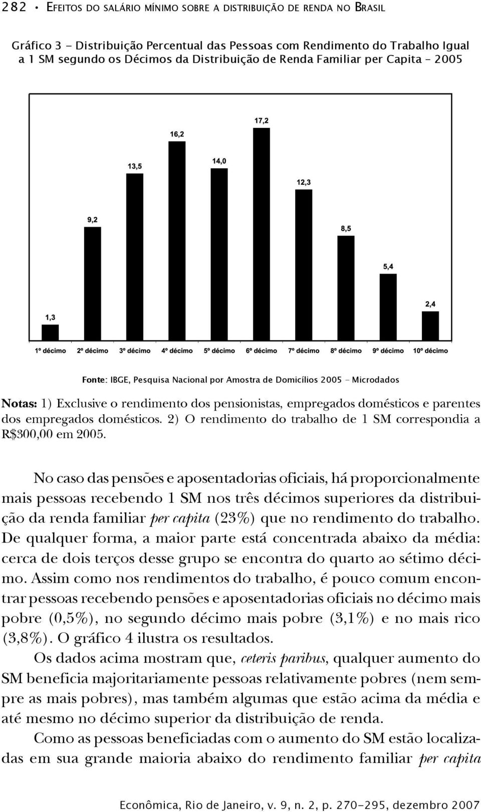 empregados domésticos. 2) O rendimento do trabalho de 1 SM correspondia a R$300,00 em 2005.