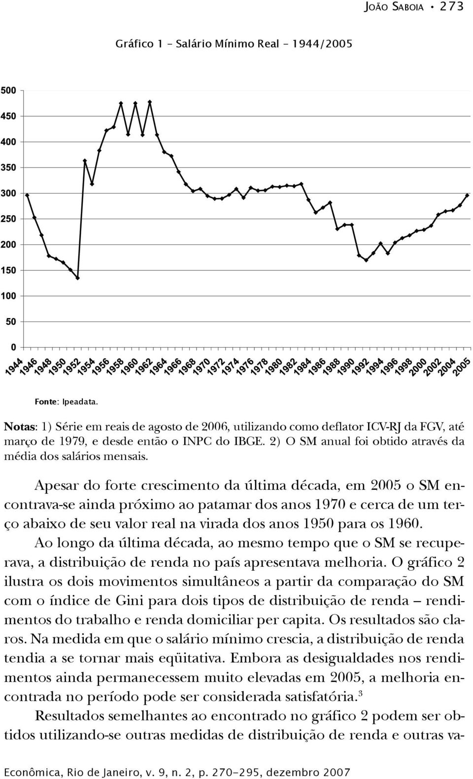 Apesar do forte crescimento da última década, em 2005 o SM encontrava-se ainda próximo ao patamar dos anos 1970 e cerca de um terço abaixo de seu valor real na virada dos anos 1950 para os 1960.