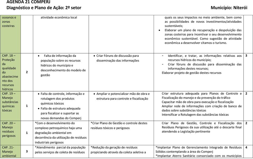 Como sugestão de atividade econômica a desenvolver citamos o turismo. CAP. 8 Proteção da qualidade do abastecime nto dos recursos hídricos CAP. 9 Manejo substâncias químicas tóxicas CAP.