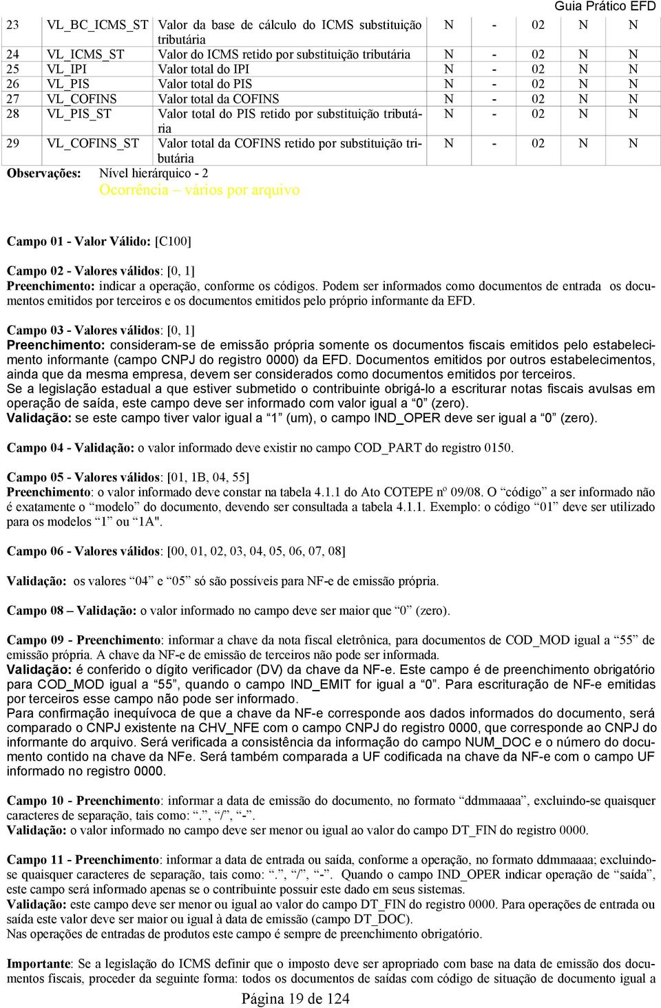 COFINS retido por substituição tributária N - 02 N N Observações: Nível hierárquico - 2 Ocorrência vários por arquivo Campo 01 - Valor Válido: [C100] Campo 02 - Valores válidos: [0, 1] Preenchimento: