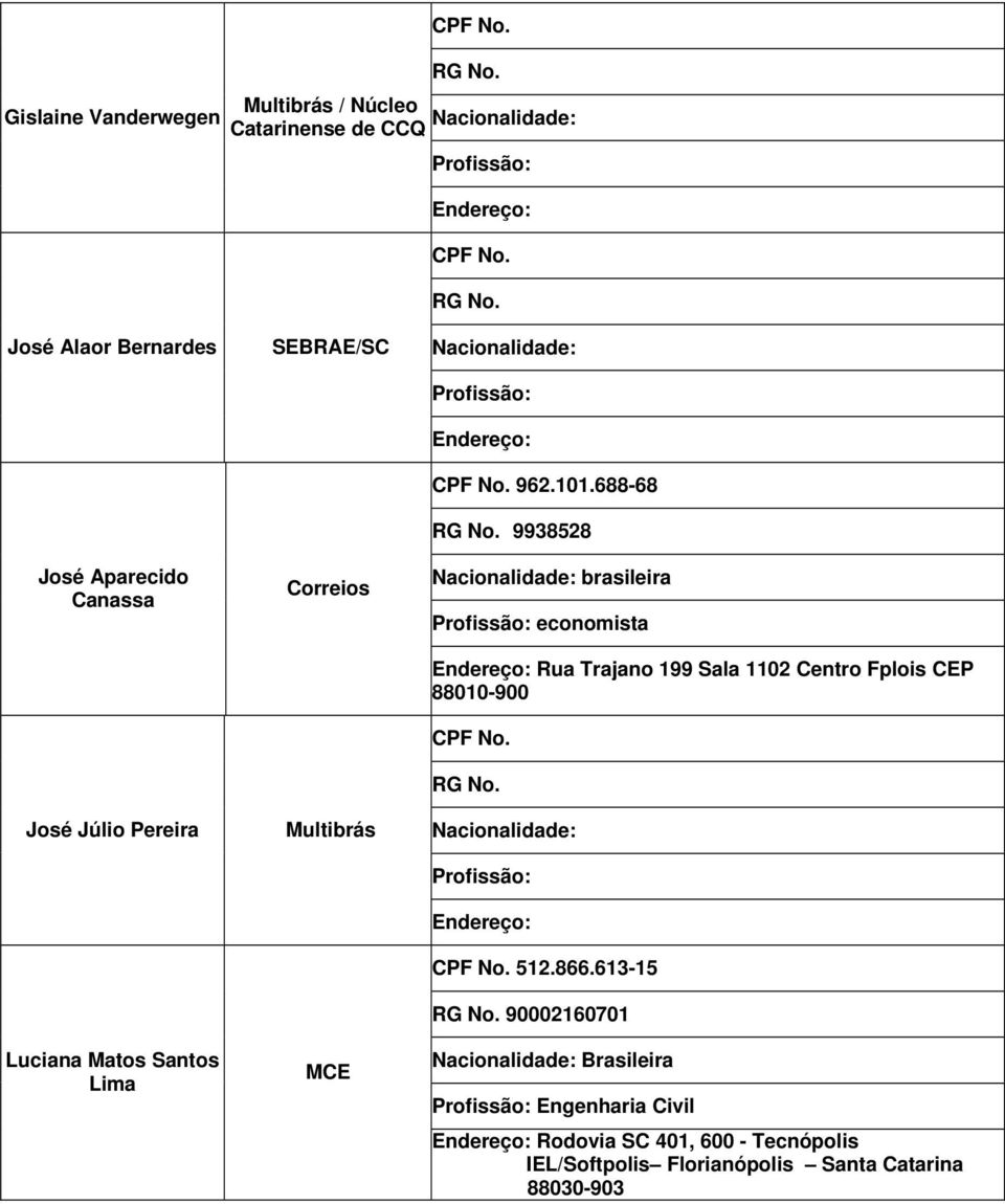 688-68 9938528 Nacionalidade: brasileira economista Endereço: Rua Trajano 199 Sala 1102 Centro Fplois CEP 88010-900