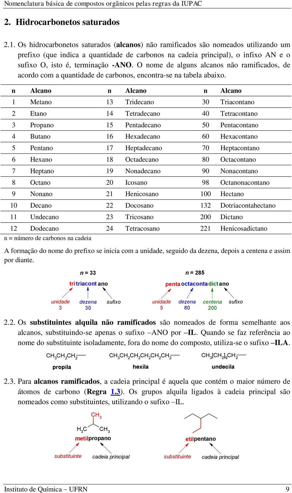 nome de alguns alcanos não ramificados, de acordo com a quantidade de carbonos, encontra-se na tabela abaixo.