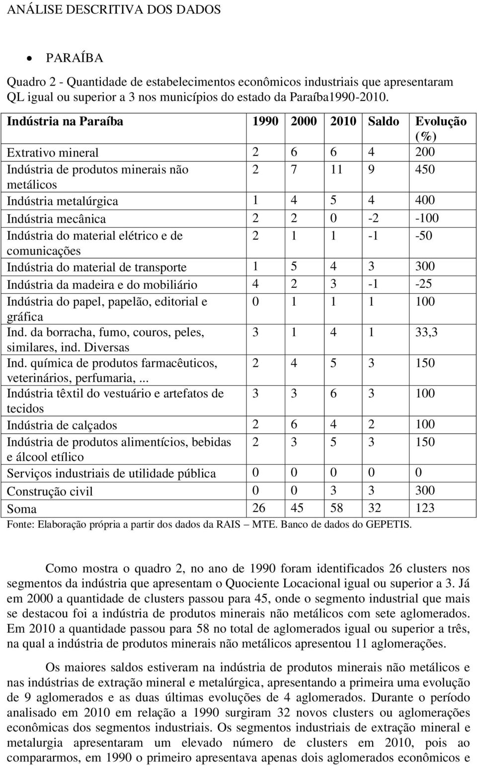 0-2 -100 Indústria do material elétrico e de 2 1 1-1 -50 comunicações Indústria do material de transporte 1 5 4 3 300 Indústria da madeira e do mobiliário 4 2 3-1 -25 Indústria do papel, papelão,