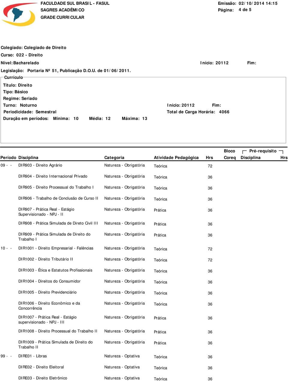- Prática Simulada de Direito do Trabalho I 10 - - DIR1001 - Direito Empresarial - Falências DIR1002 - Direito Tributário II DIR1003 - Ética e Estatutos Profissionais Natureza - Obrigatória Teórica