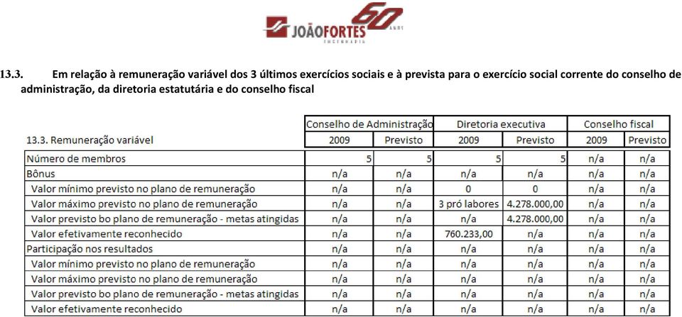 fiscal 13.4.