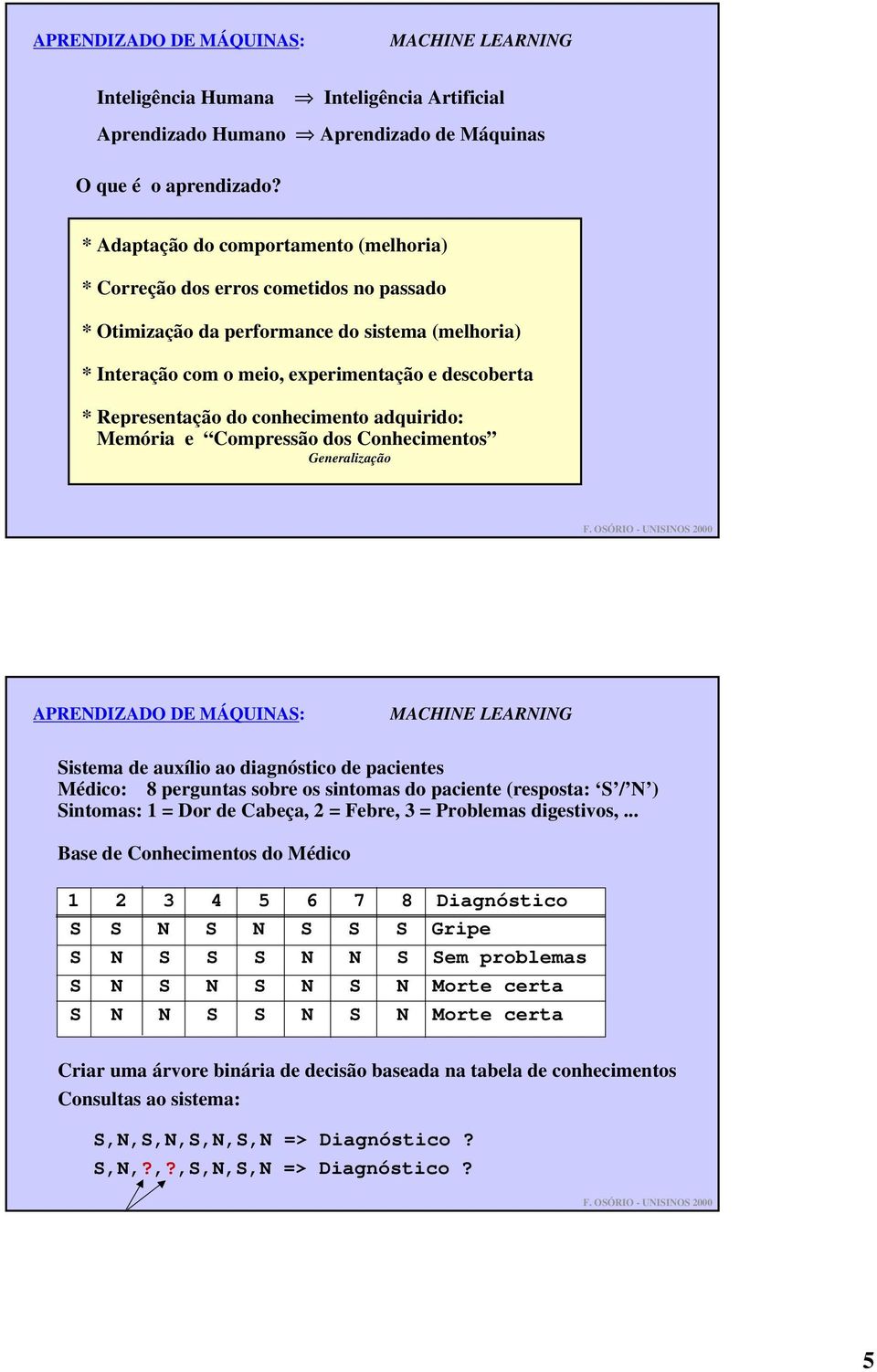 do conhecimento adquirido: Memória e Compressão dos Conhecimentos Generalização APRENDIZADO DE MÁQUINAS: MACHINE LEARNING Sistema de auxílio ao diagnóstico de pacientes Médico: 8 perguntas sobre os