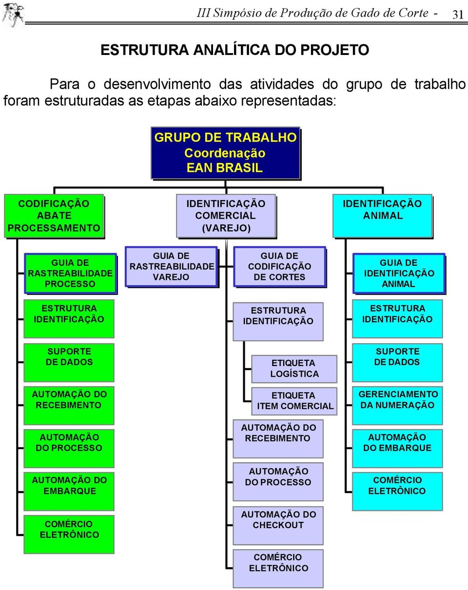 CODIFICAÇÃO DE CORTES GUIA DE IDENTIFICAÇÃO ANIMAL ESTRUTURA IDENTIFICAÇÃO ESTRUTURA IDENTIFICAÇÃO ESTRUTURA IDENTIFICAÇÃO SUPORTE DE DADOS ETIQUETA LOGÍSTICA SUPORTE DE DADOS AUTOMAÇÃO DO