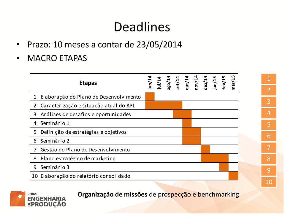 1 2 3 4 4 Seminário 1 5 Definição de estratégias e objetivos 6 Seminário 2 7 Gestão do Plano de Desenvolvimento 5 6 7 8 Plano